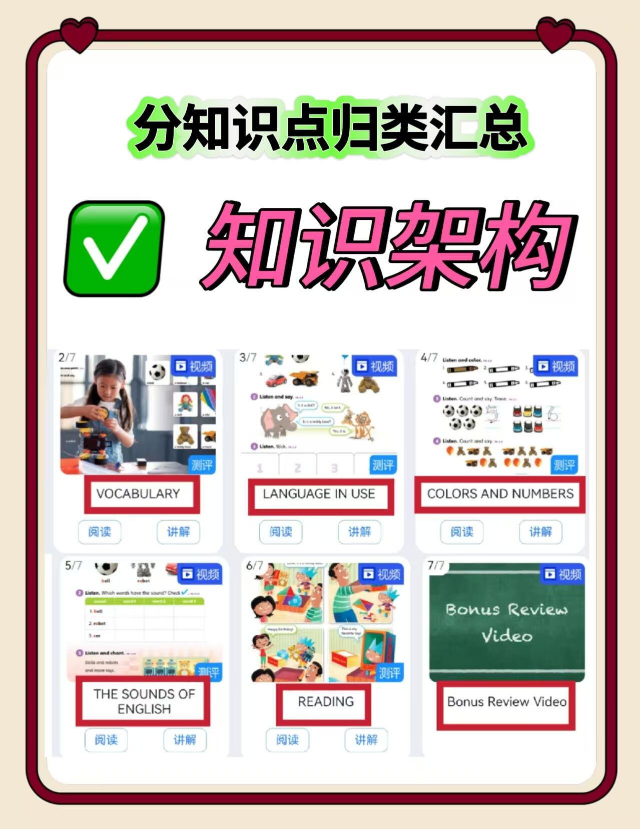 知识架构